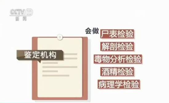 雷洋案追踪:尸检处于病理检验阶段 家属要在场