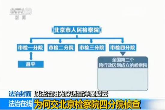 雷洋案追踪:尸检处于病理检验阶段 家属要在场