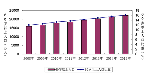 内蒙古总人口_中国老人占总人口比例