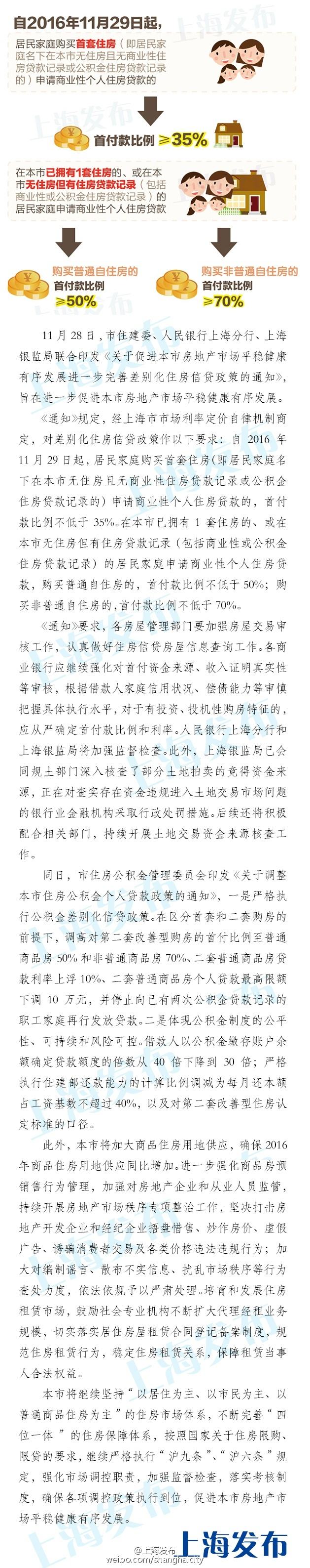 上海居民家庭购买首套住房申请商业贷款首付款比例不低于35%。