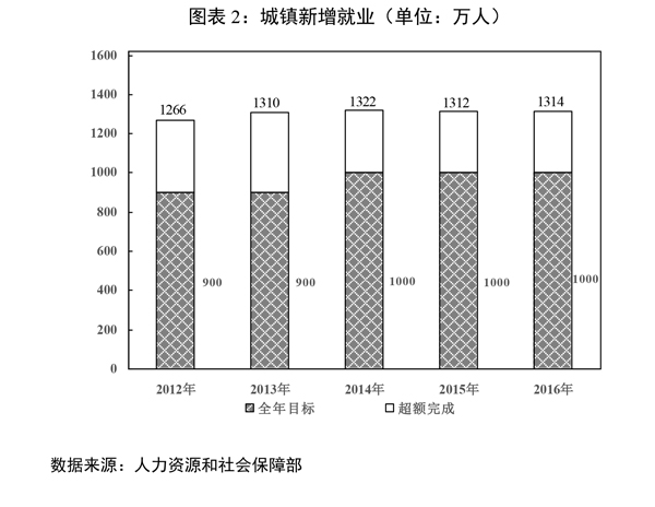 gdp总额_乌克兰国防和安全总支出已超过国内生产总值的5%(2)