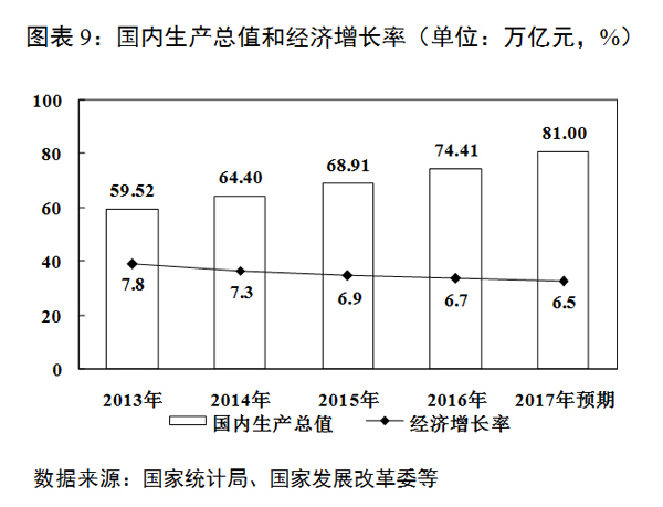 gdp图表_美国第四季GDP增长放缓 但前景依然看好(3)