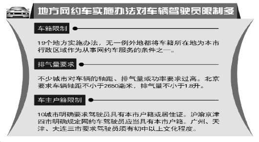 限制车籍户籍涉嫌违反行政许可法