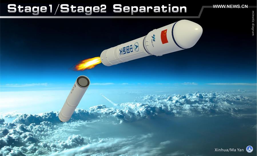 [GRAPHICS](5)CHINA-SCIENCE-TIANZHOU-1-LAUNCH(CN)