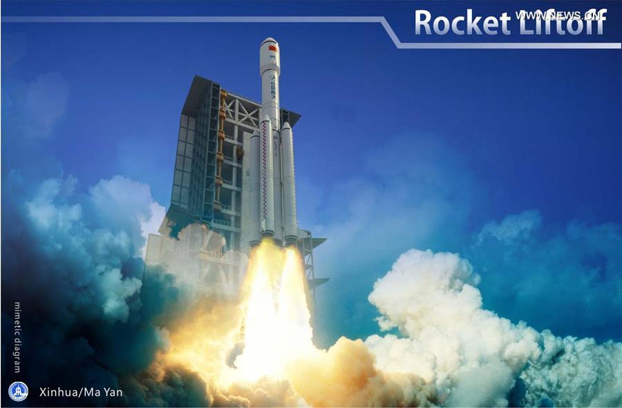 [GRAPHICS](1)CHINA-SCIENCE-TIANZHOU-1-LAUNCH(CN)