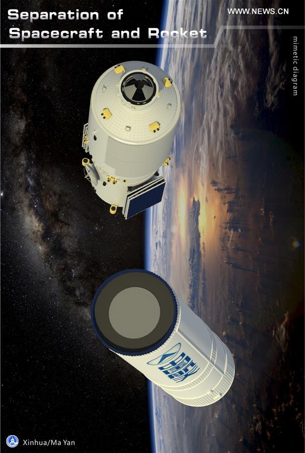 [GRAPHICS](8)CHINA-SCIENCE-TIANZHOU-1-LAUNCH(CN)