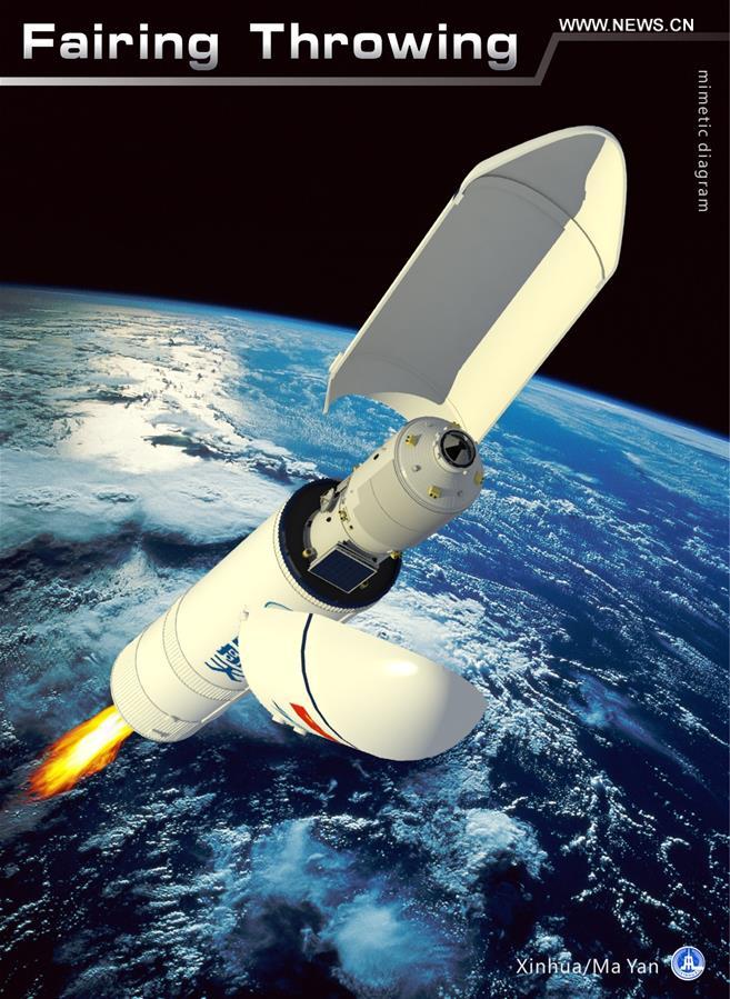 [GRAPHICS](6)CHINA-SCIENCE-TIANZHOU-1-LAUNCH(CN)