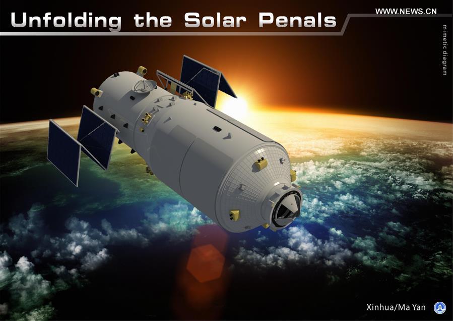 [GRAPHICS](9)CHINA-SCIENCE-TIANZHOU-1-LAUNCH(CN)