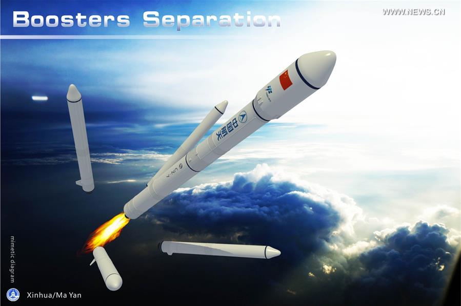 [GRAPHICS](3)CHINA-SCIENCE-TIANZHOU-1-LAUNCH(CN)