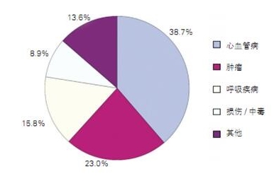 金秋送礼小高峰 高油酸花生油引领新潮流--社会--人民网