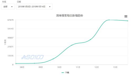 直播答题带火各种作弊工具 真能帮你赢奖金?