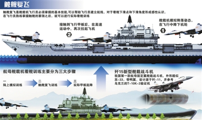 辽宁舰已具备初始作战能力