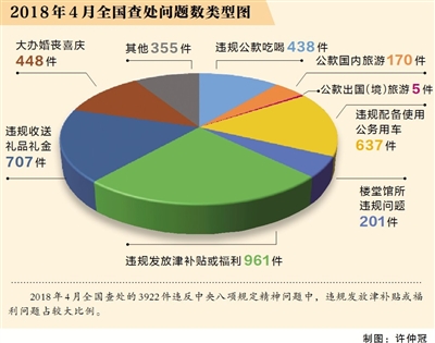 违规发放津补贴日趋隐蔽：有单位发放中元节补贴