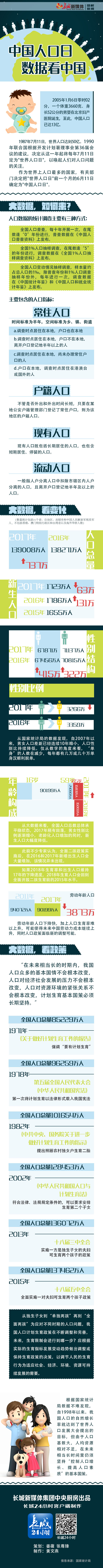 2018中国人口数据_中国人口学会副会长：中国生育率下降太快要彻底放开(2)
