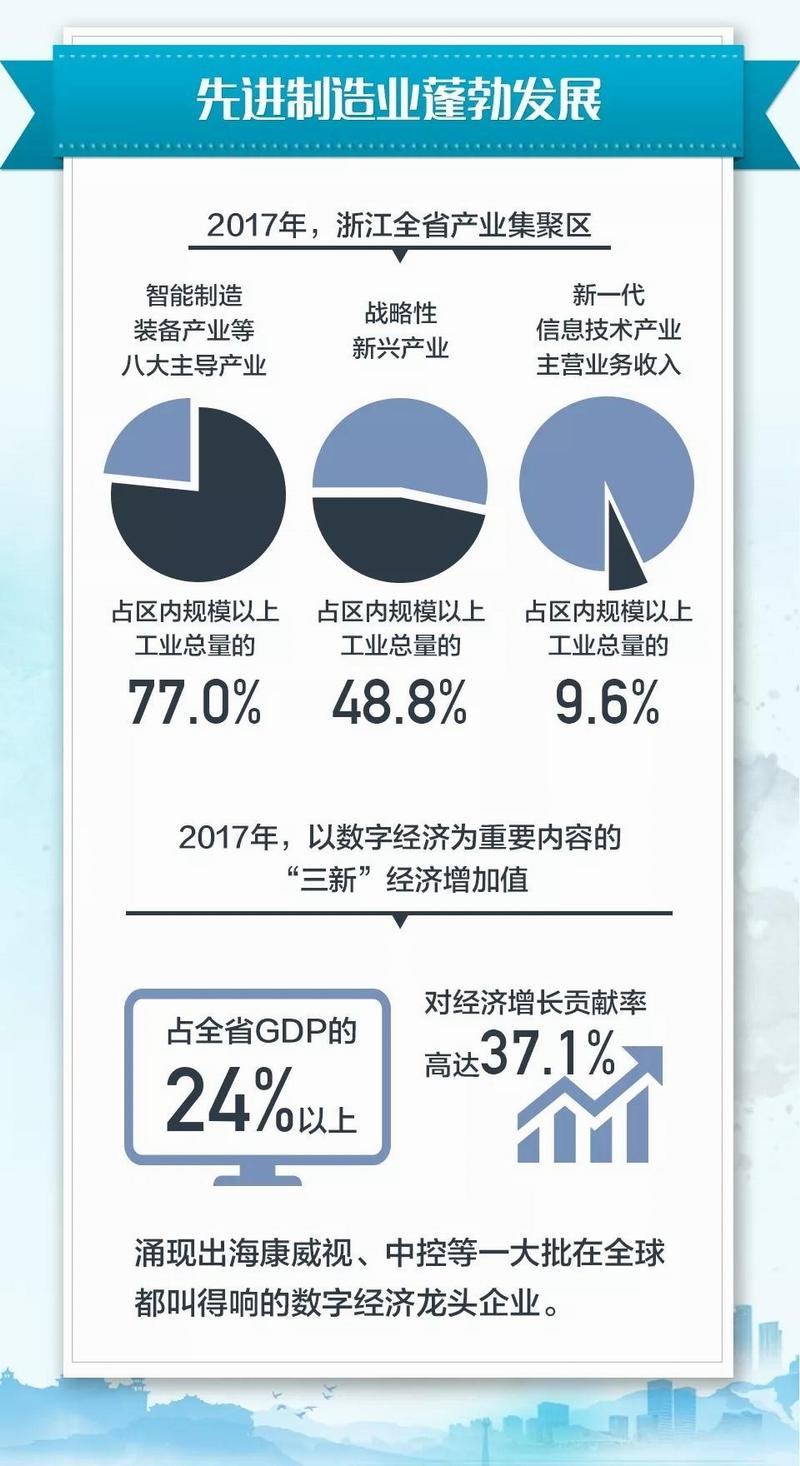 15年前,习近平为浙江留下一份战略资产