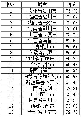 2017-2018中国新型智慧城市建设与发展综合影