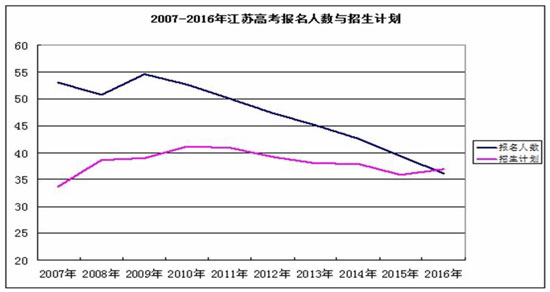 中青报:高考对中国人太重要绝不是简单的教育问题