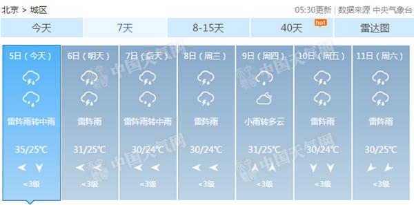 北京今夜有雨闷热收尾 下周雷雨频繁最高温30℃出头