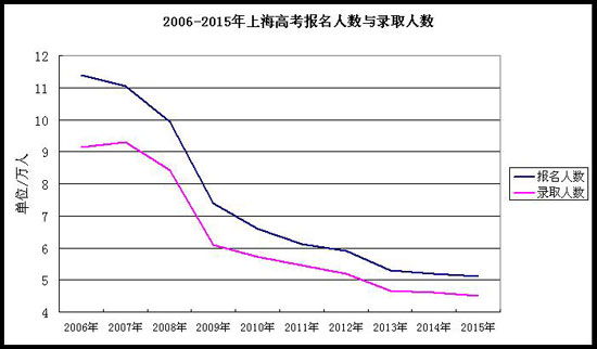 中青报:高考对中国人太重要绝不是简单的教育问题