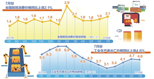 物价平稳运行有坚实基础