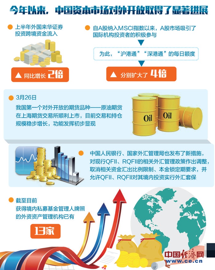 我国加快资本市场开放节奏和幅度