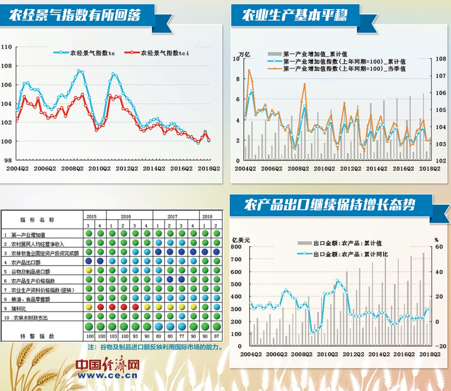 山东农业经济总量排名2020_山东农业大学