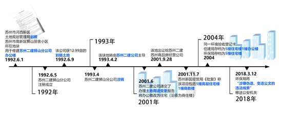 一个人的80余场“民告官”