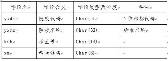 机不可失! 山东专科(高职)注册入学录取9月10日