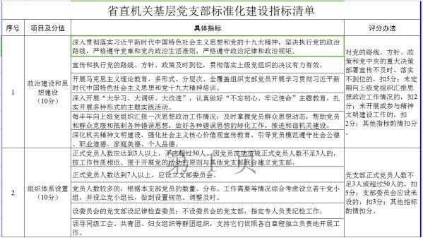 重磅!山东省直机关工委:对不达标的后进党支部