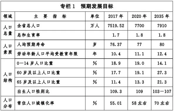 安圭垃人口_“委员讲堂”第六期:王培安委员解读新时代人口发展和计划生育