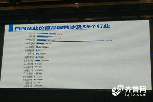 2018山东省企业品牌价值百强发布 青岛海尔蝉