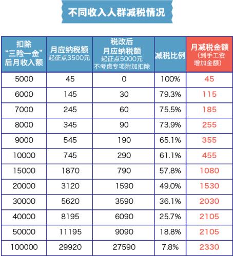 2018年这七大民生目标已落地 看你受益多少？