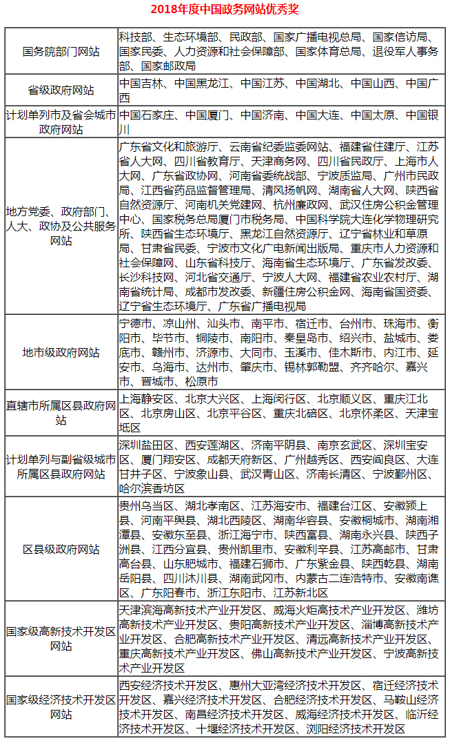 政务网站优秀奖-1.jpg