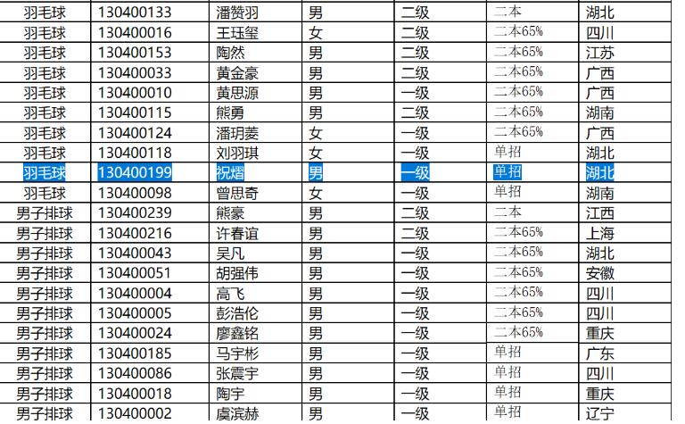 以虚假方式获取入学资格 武大撤销一毕业生学