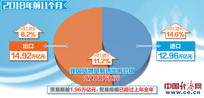 粤港澳大湾区以及上海、浙江将开展贸易收支便利化试点 大企业办理外汇收付每天可节约一小时