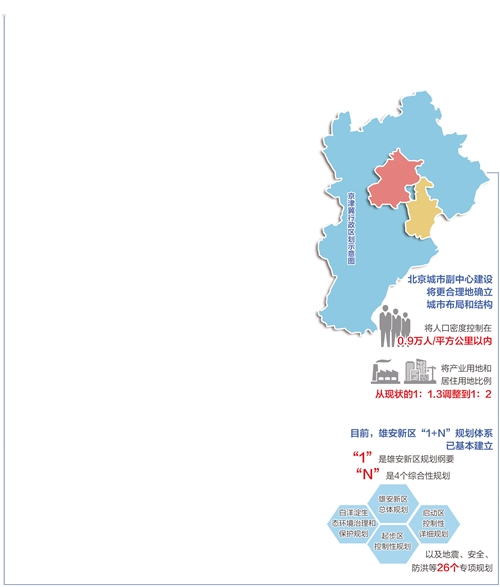 北京新“两翼”加速成型非首都功能疏解积极开展