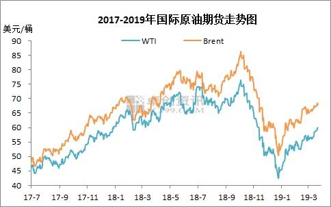 油价调价窗口今开启：或再上涨 对消费者出行成本影响有限