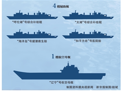 055型万吨级“大驱”首舰南昌舰首秀(6) 第6页