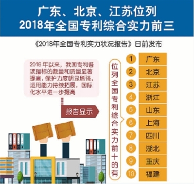 国家知识产权局发布的报告显示——河南省位居中部及东北地区前三