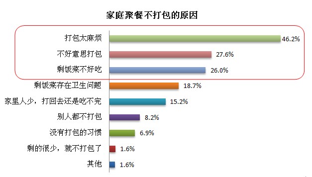 浪费粮食调查表图片