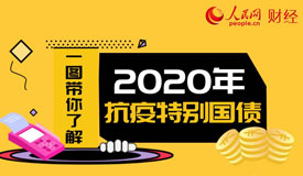 һͼ2020꿹رծ