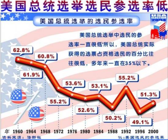 2020年美国大选结果图片