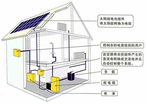 屋顶光伏安装示意图图片