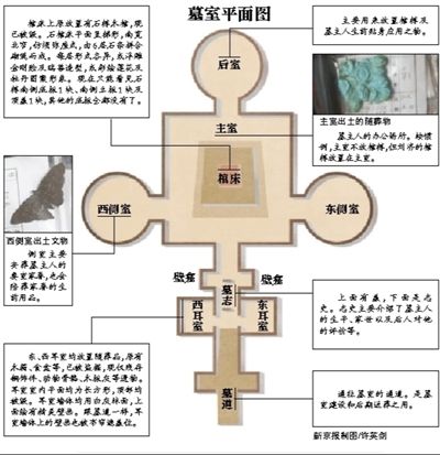 长陵内部结构图片