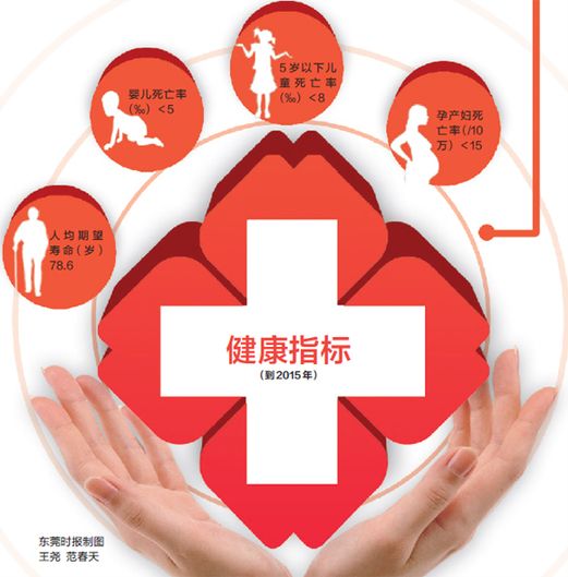 卫生事业发展"十二五"规划