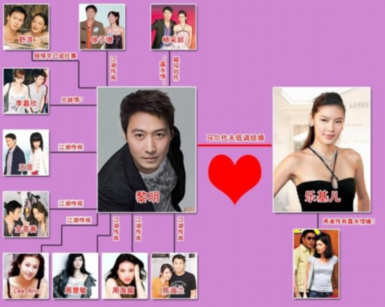 张柏芝不让谢霆锋家看孩子 看明星离婚分手黑幕【6】