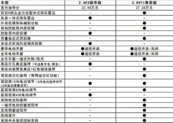推荐2.4ex豪华版 第九代雅阁购车手册【6】