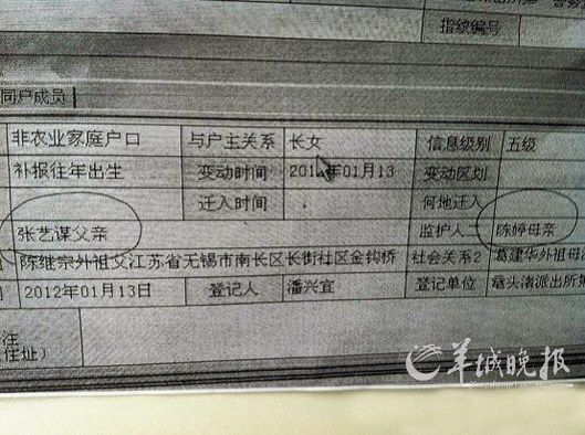 张艺谋超生风波始末 调查无进展成烂尾新闻--文化--人民网