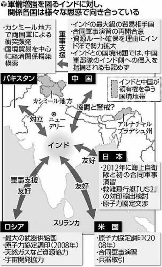 日媒:俄向印度交付航母后可对抗"中国威胁"