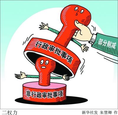 二权力